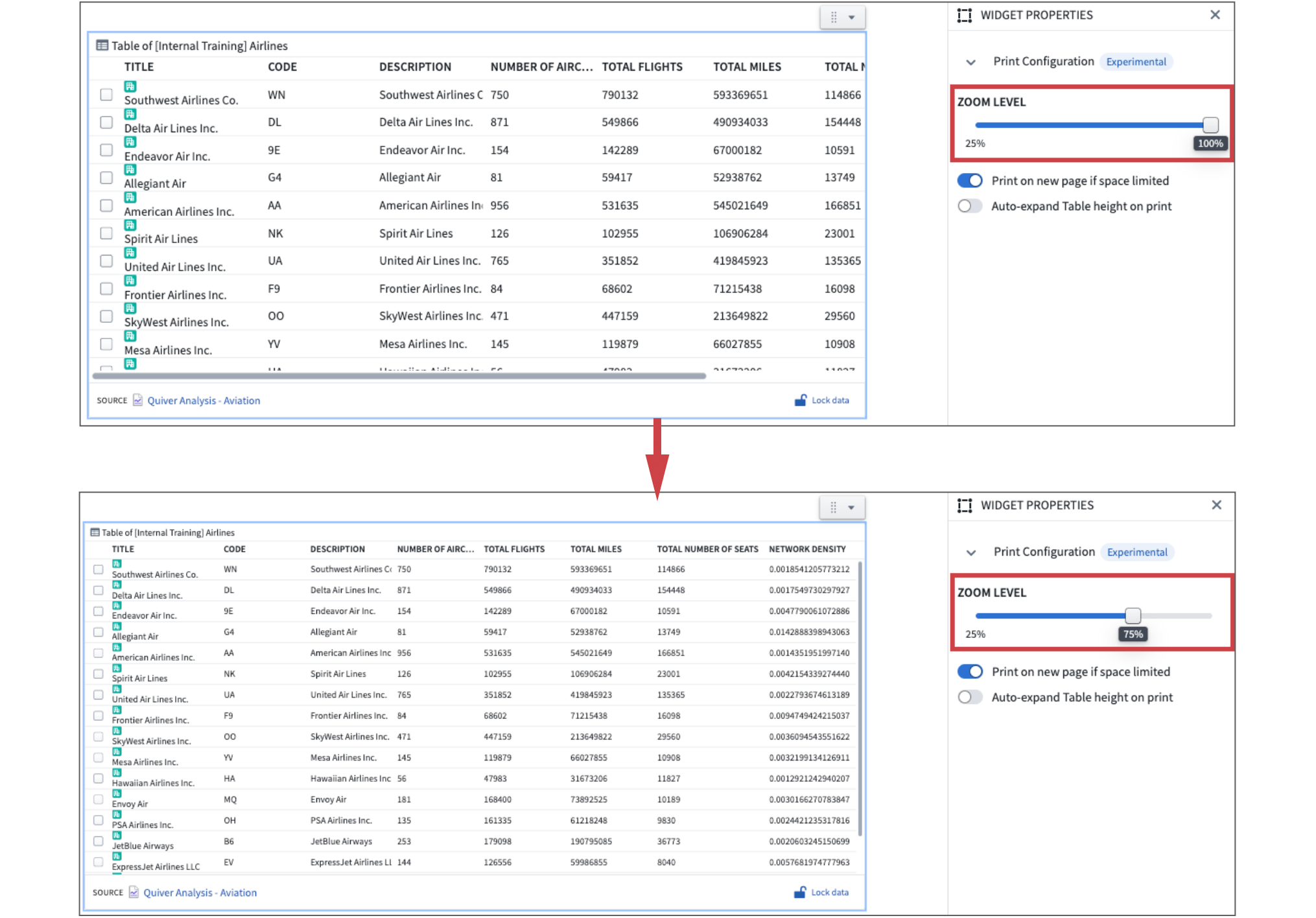 The ability to configure zoom level for a widget is displayed in the Widget Properties section of Notepad.