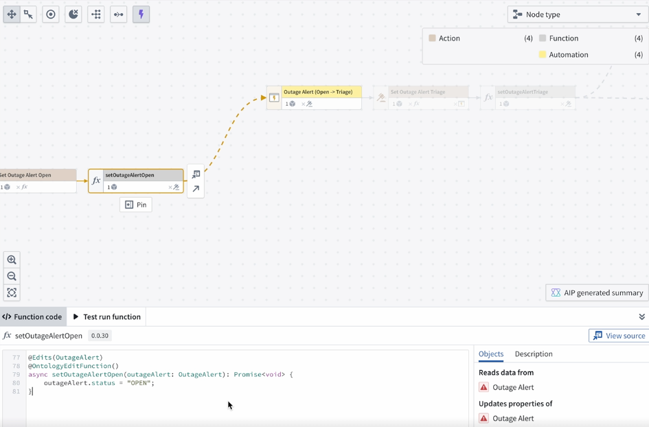 A function that triggers an alert automation is linked by a dotted line in the Workflow Lineage graph.