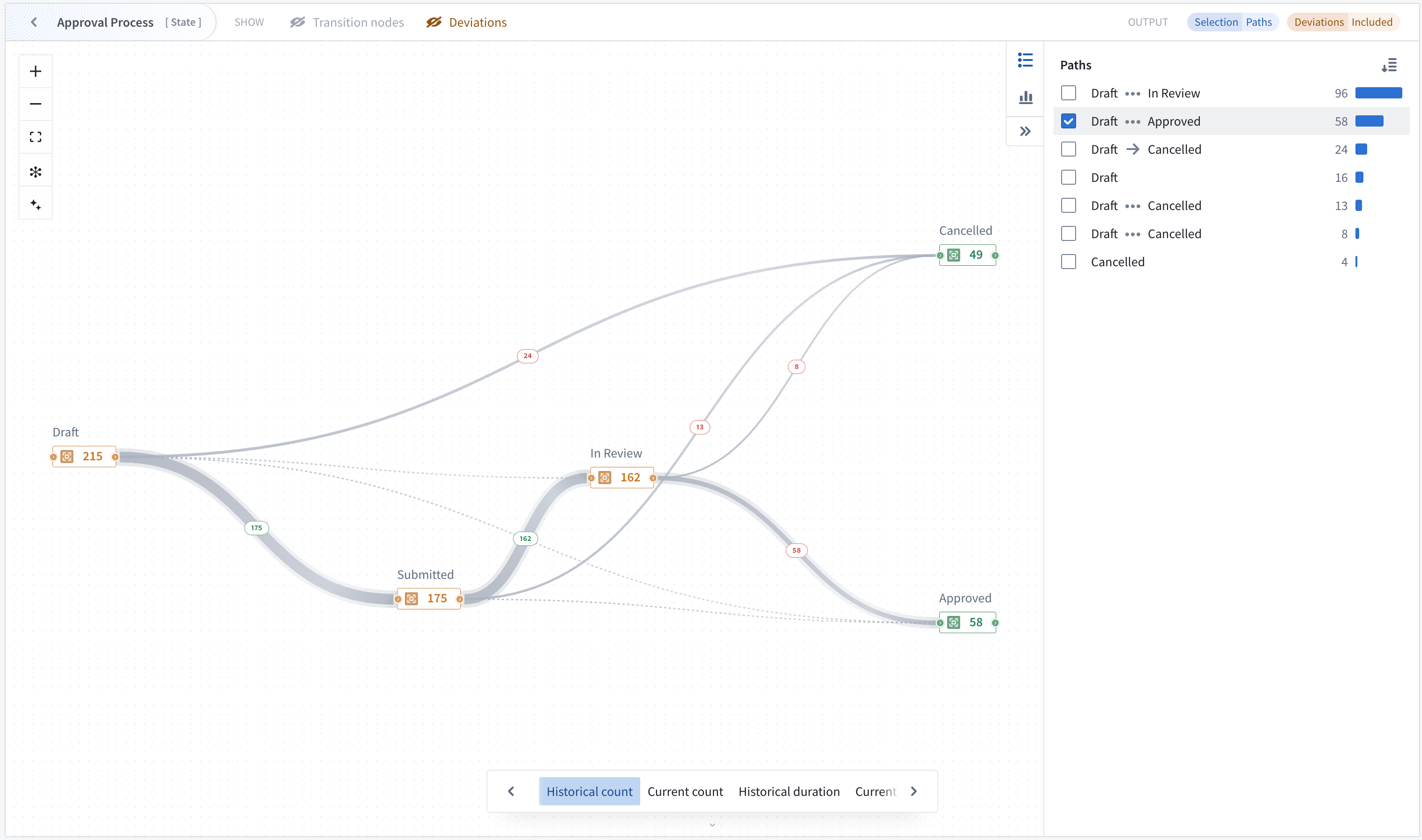 Path explorer pane on the right side of the graph.