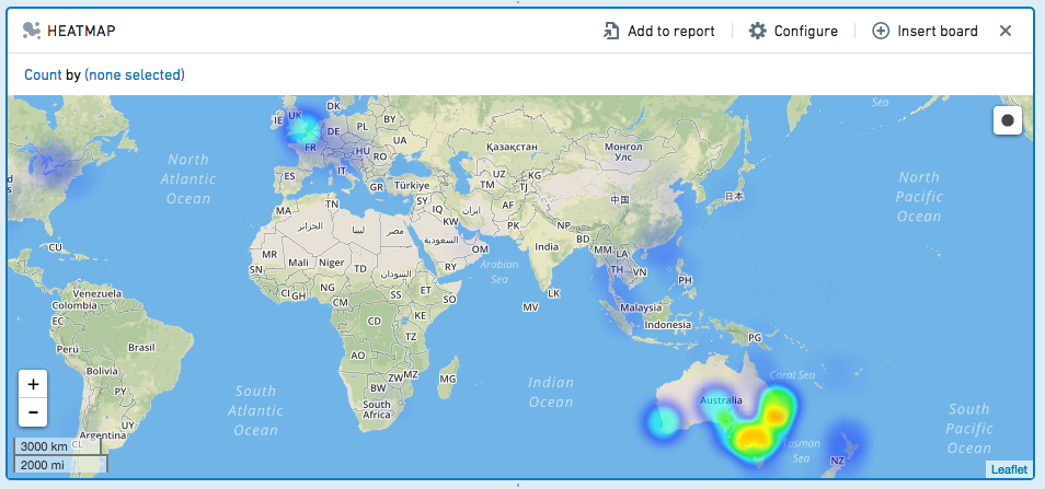 heatmap