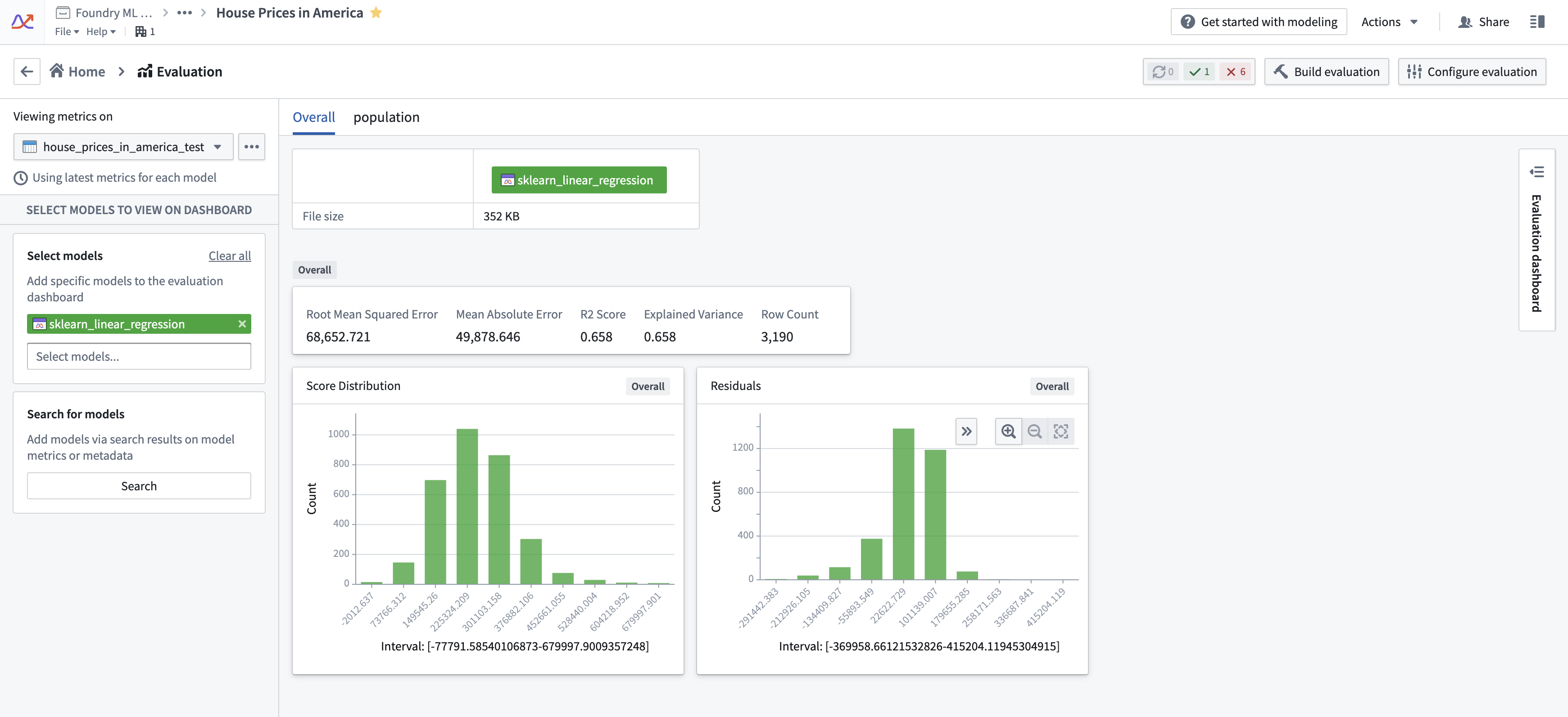 Overview of evaluation dashboard