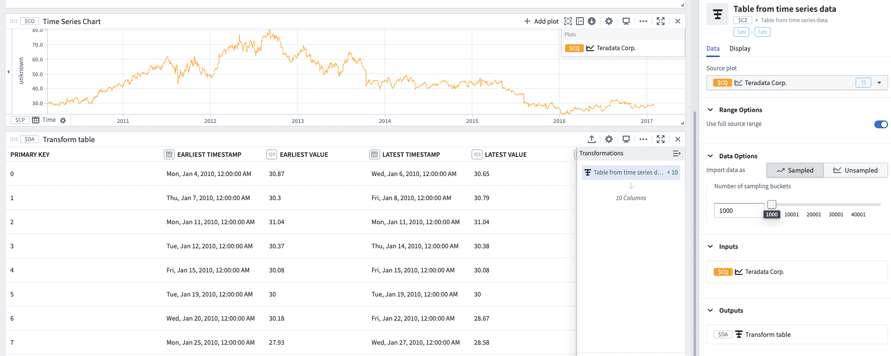 Quiver screenshot showing a time series plot used as input to a transform table