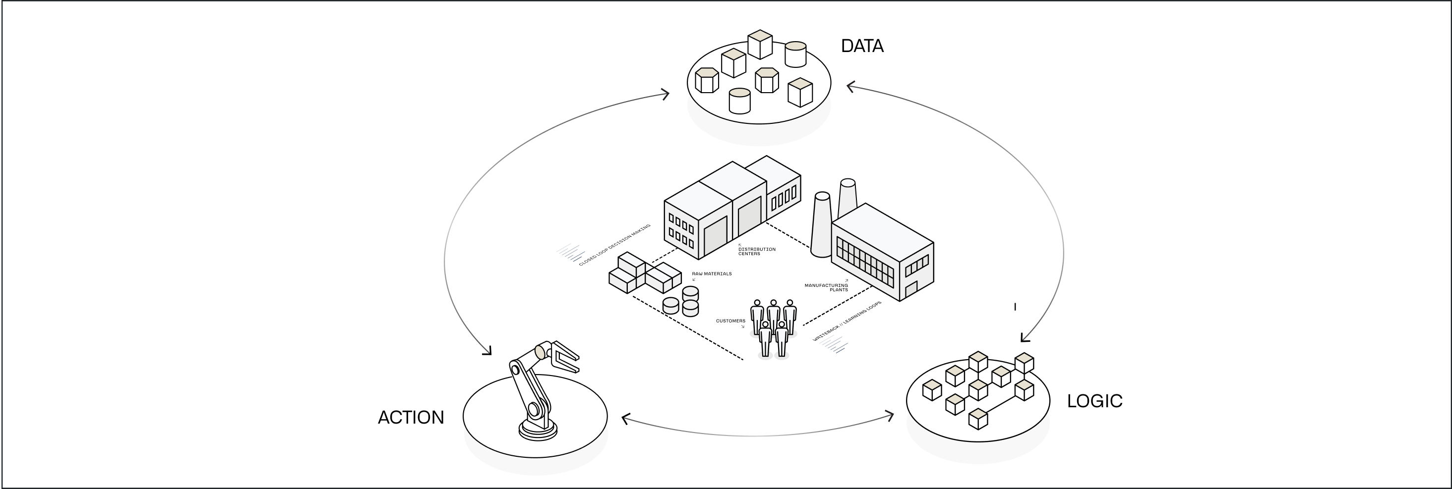 Platform overview header image.