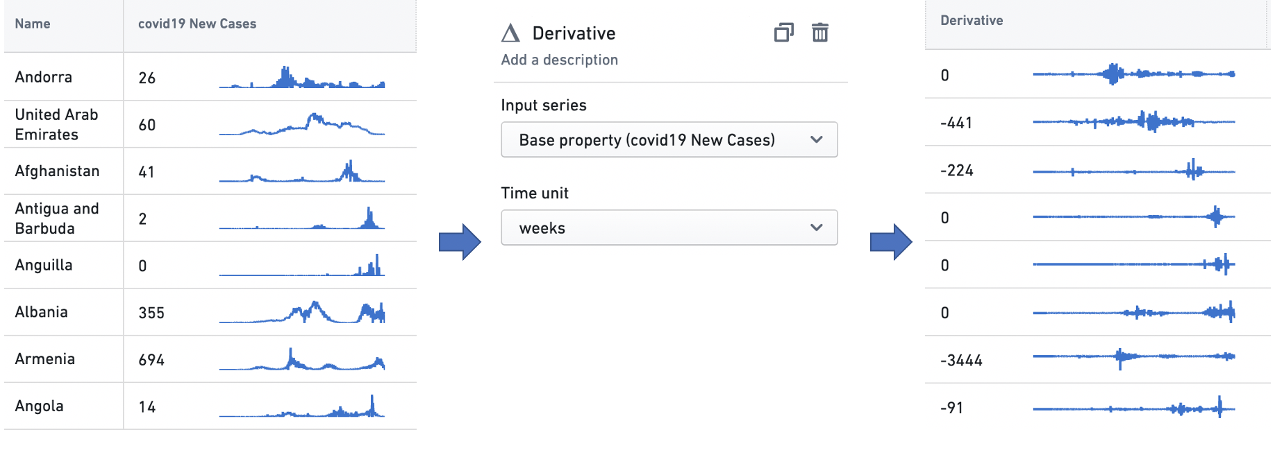 derivative