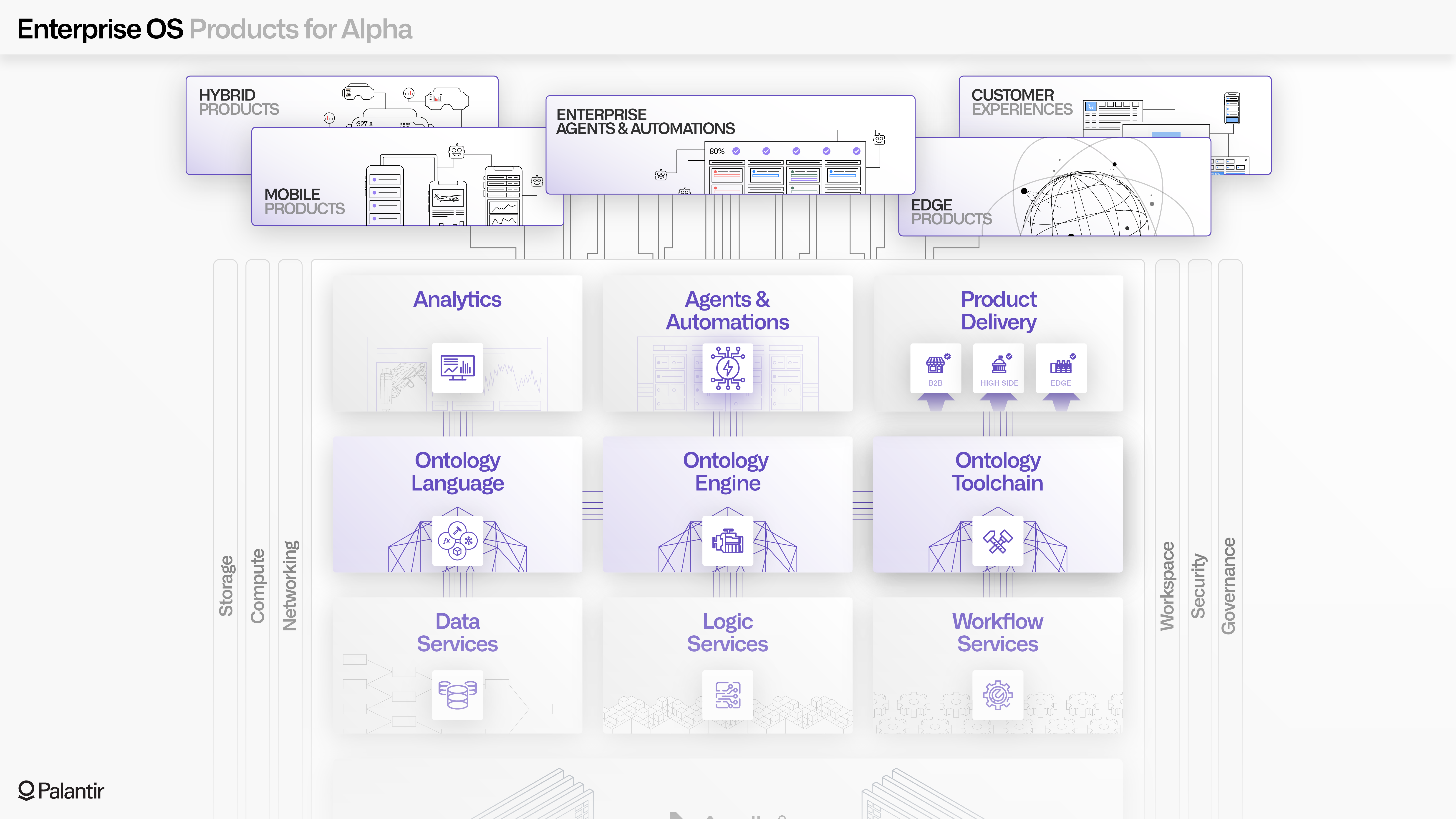 Illustration of how Palantir provides products for "alpha".
