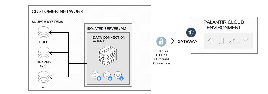 Architecture diagram of agent worker.