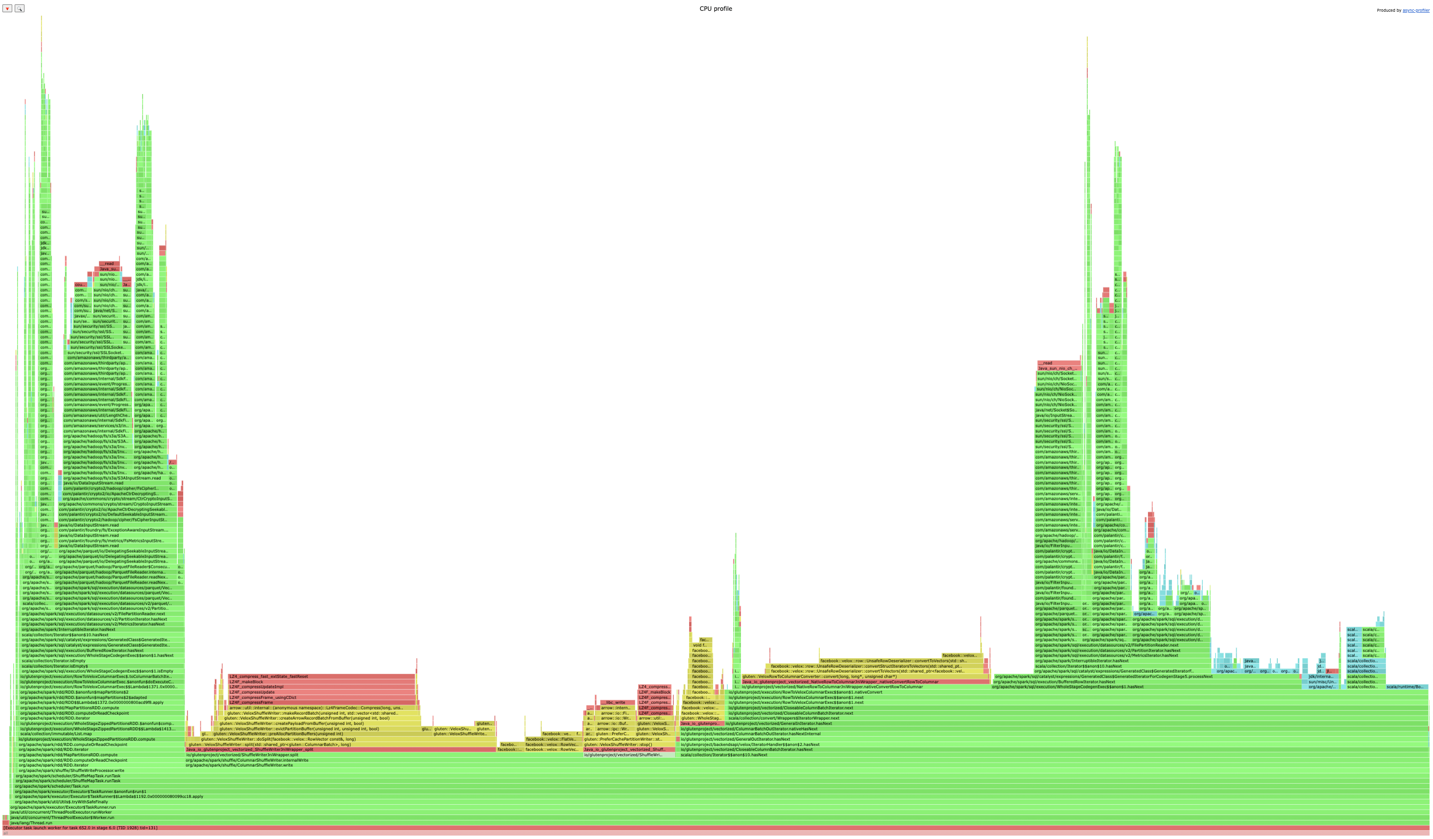 Example of an async-profiler flame graph
