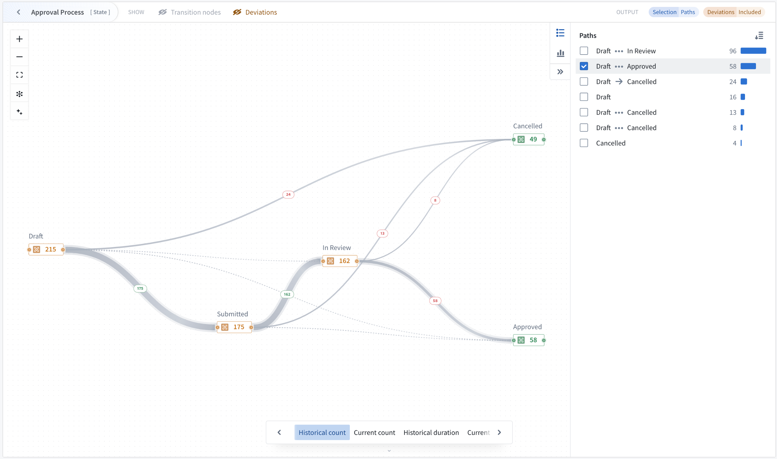 Analyze individual process paths and their frequency distribution with path explorer mode.