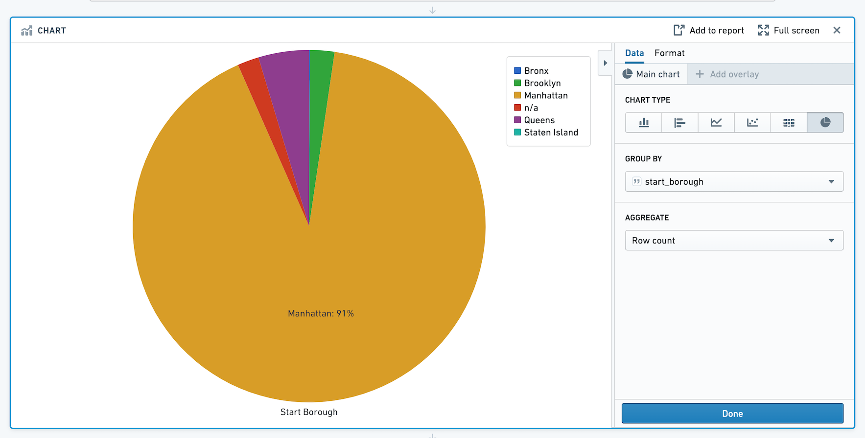 chart-board-pie