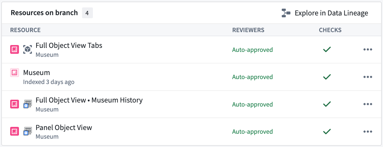 Example of object views and their associated modified Workshop modules on a Foundry branch. Here we have a single Object Type named Museum modified on the branch. The Full Object View Tabs resource represents structural changes to the object view itself. The Full Object View  Museum History and Panel Object View resources represent changes to Workshop modules used by the object view.