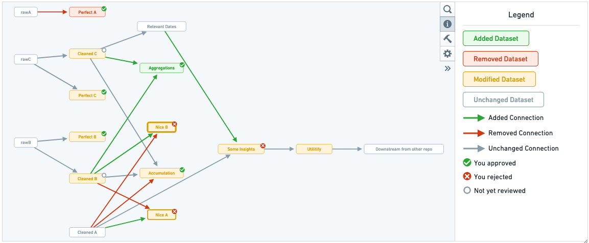 pipeline-review-graph