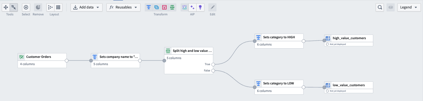 An example Pipeline Builder graph with the Split transform