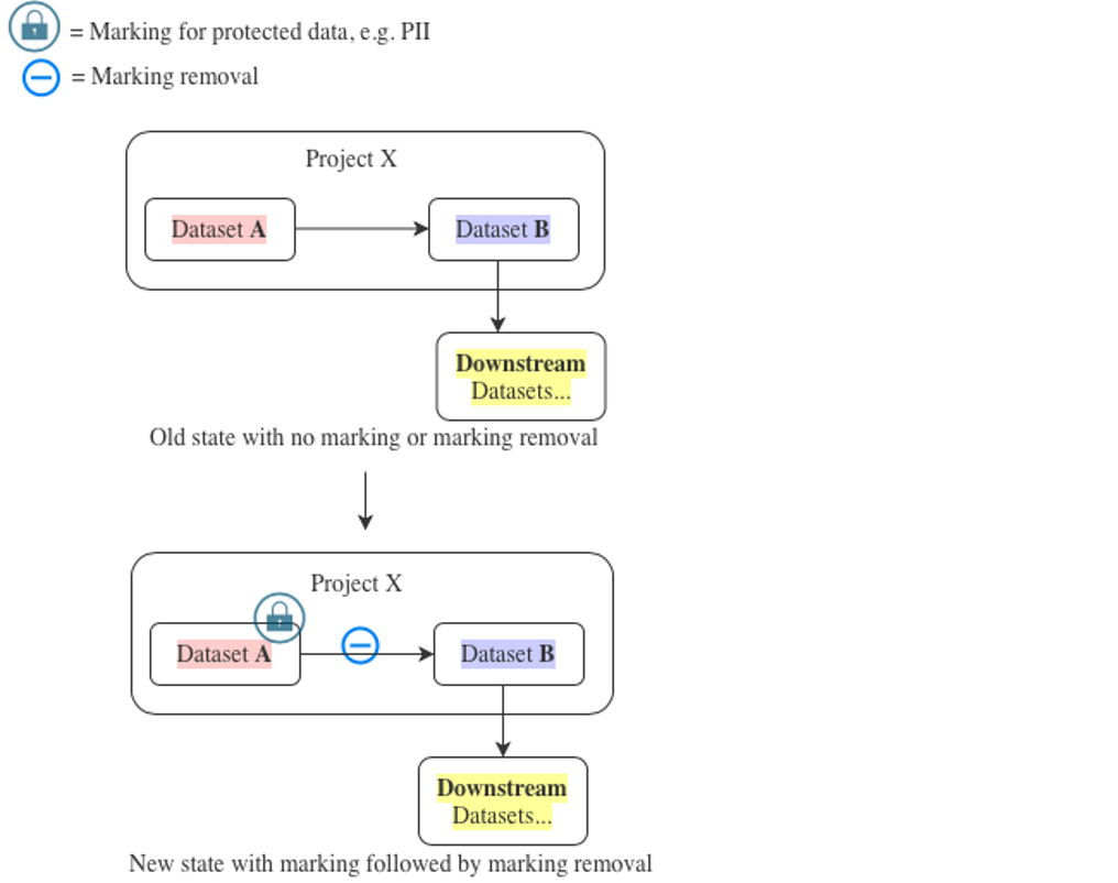 scenario3