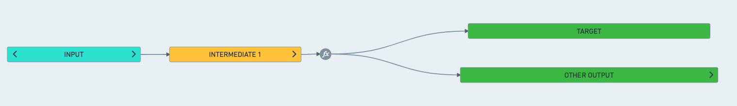 multi-output labeled