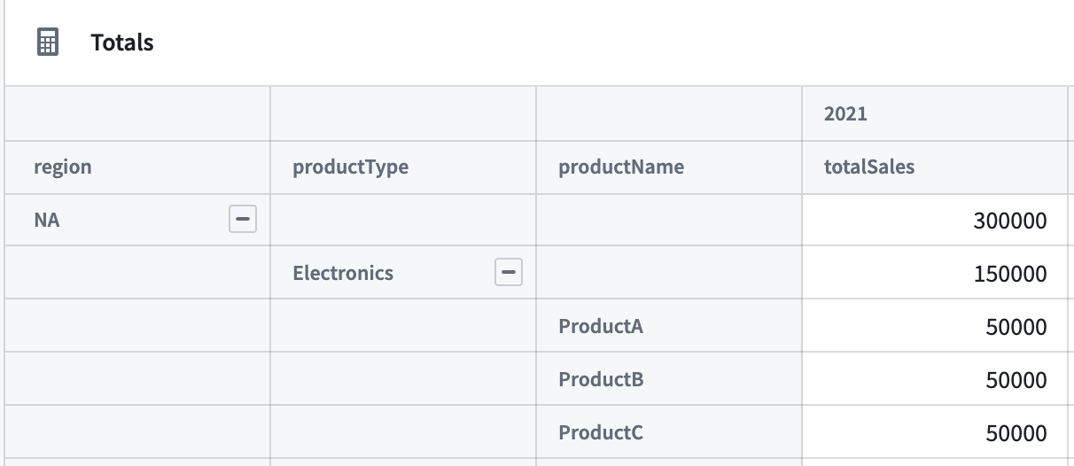 Expansion of region, productType, and productName