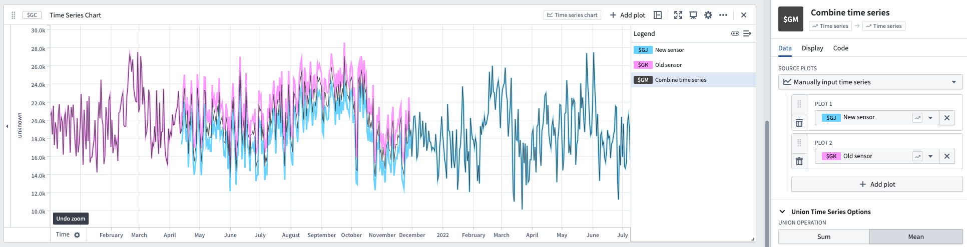 Combine time series example