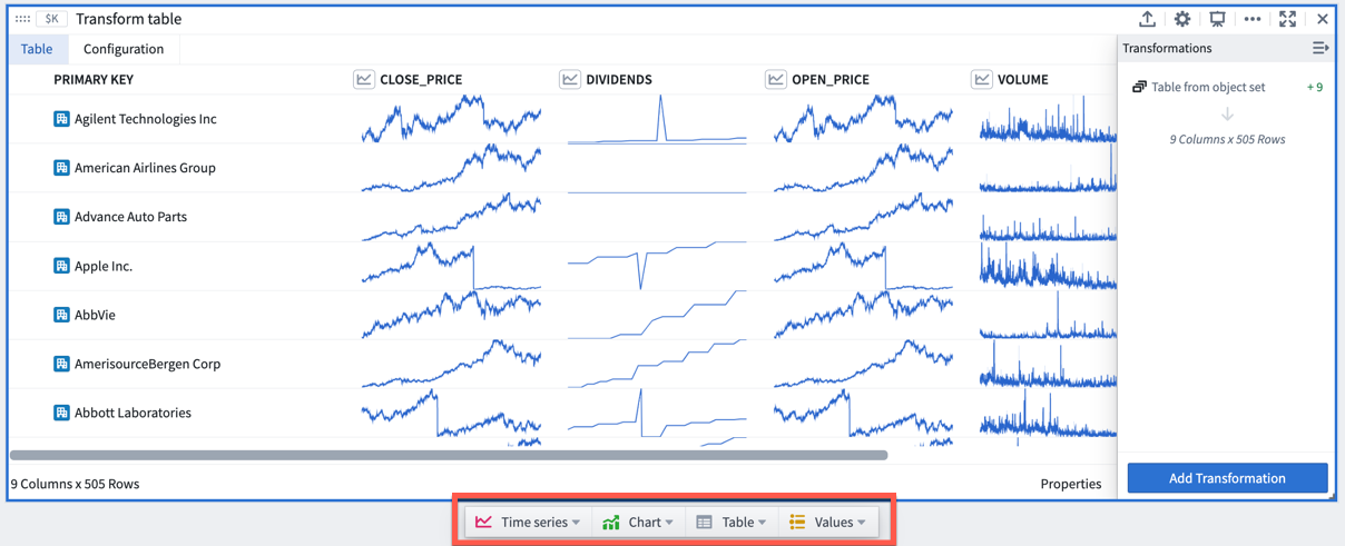 Transform table: Outputs interface