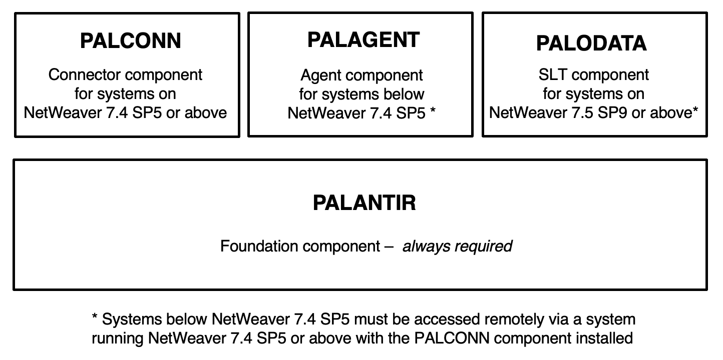 components