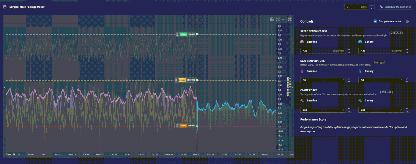 An animated demonstration of a function-backed time series being used in a forecasting and simulations Workshop module.