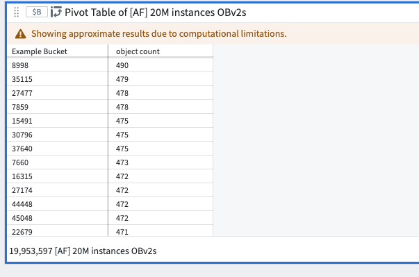 Quiver pivot table with error message.