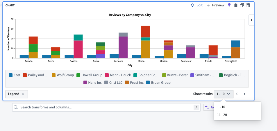 Use the navigation arrows or the Show results dropdown menu to view all chart results.