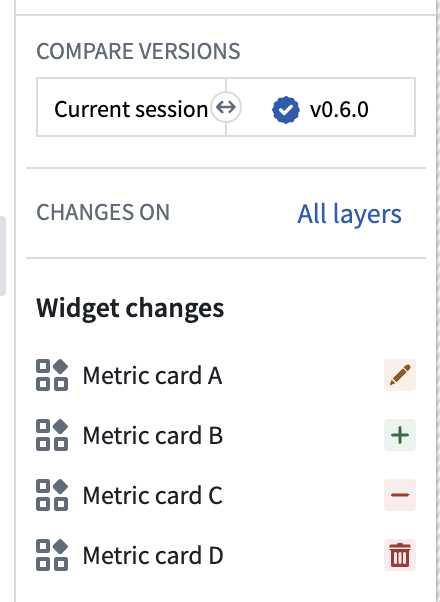 Changelog Node Types