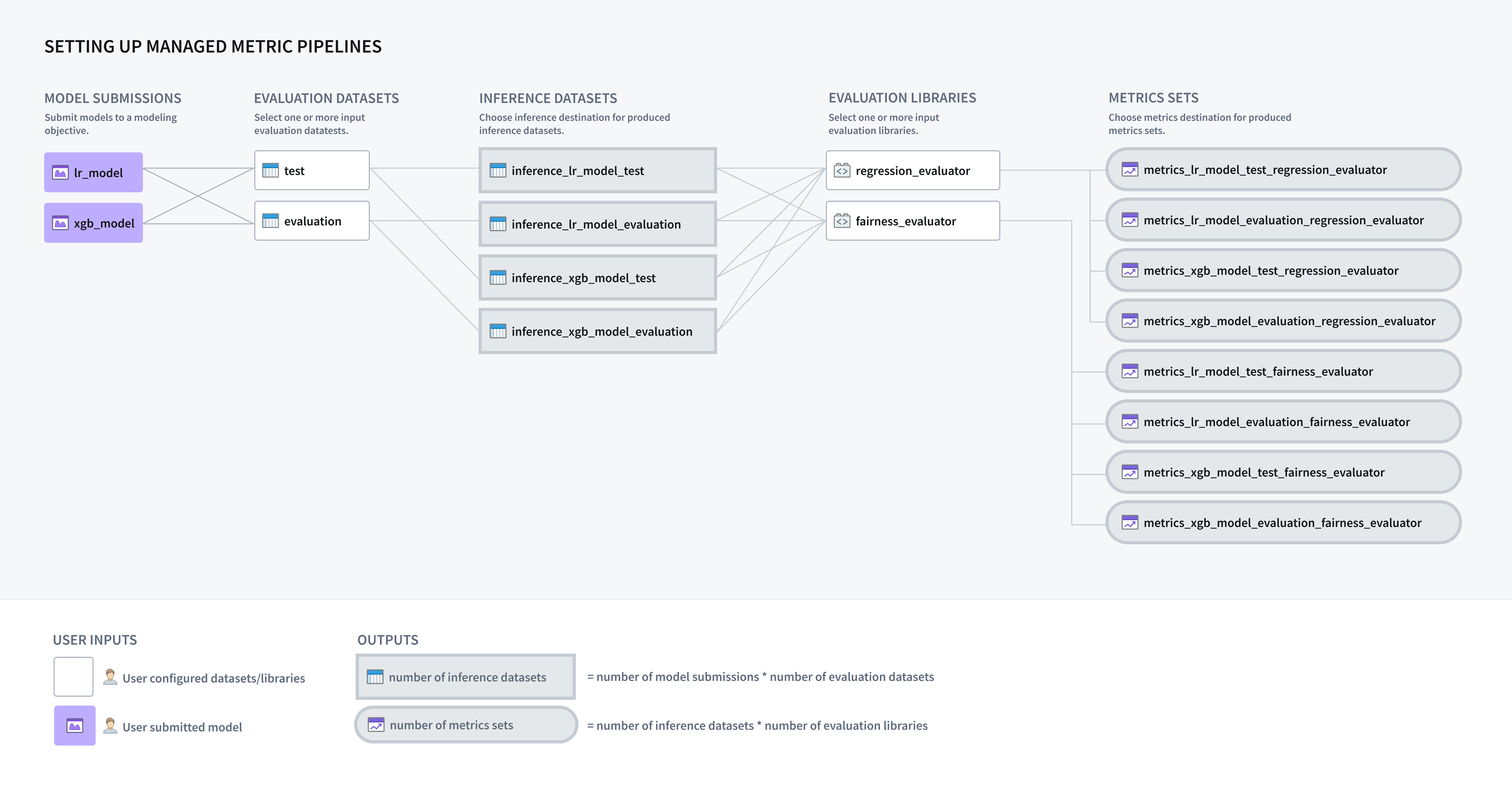 Setting up managed metric pipelines diagram