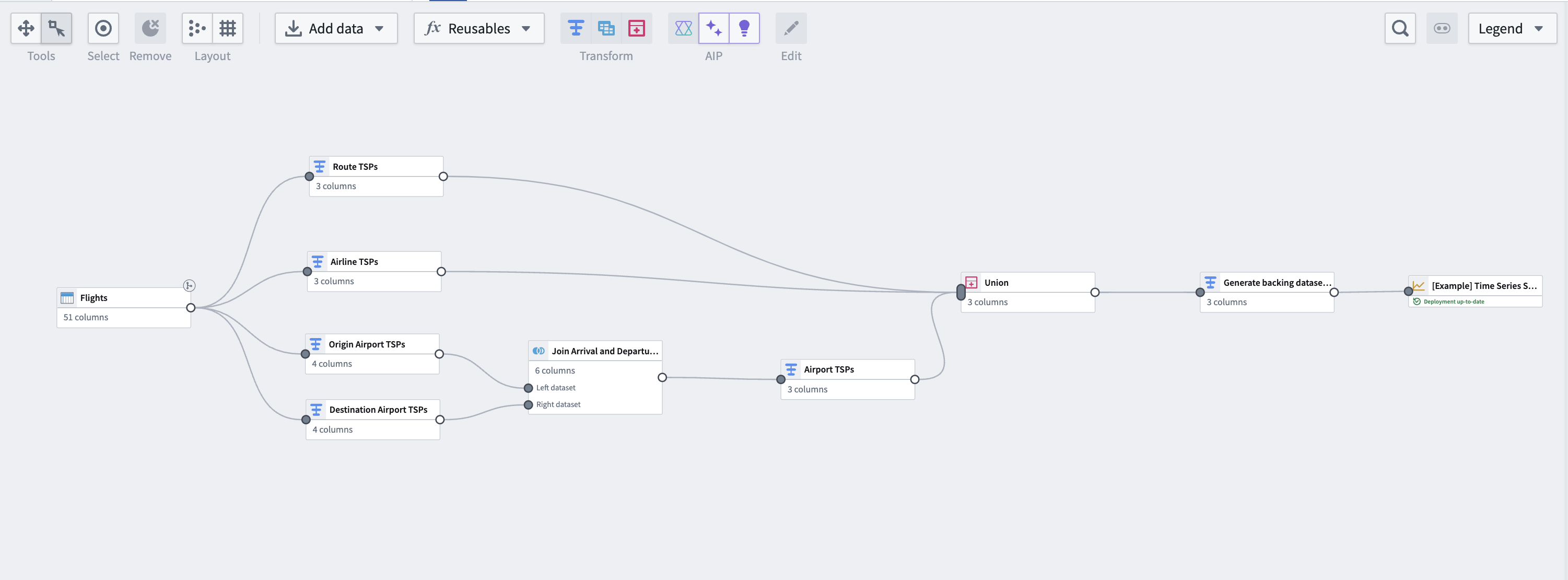 Overview of final time series pipeline