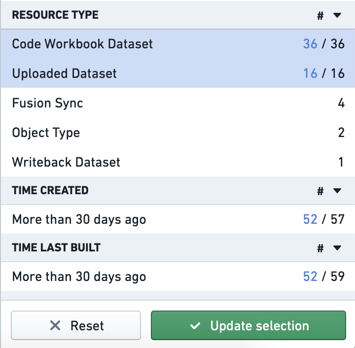 View histogram