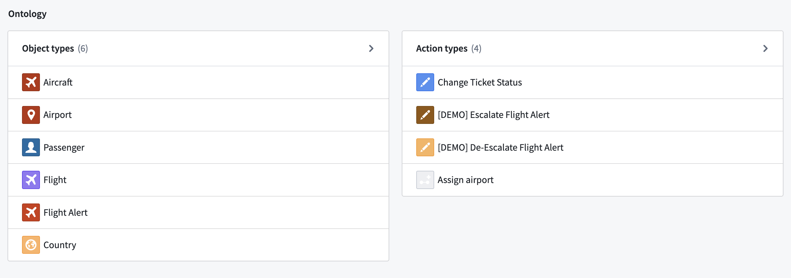 Ontology section in the use case overview page