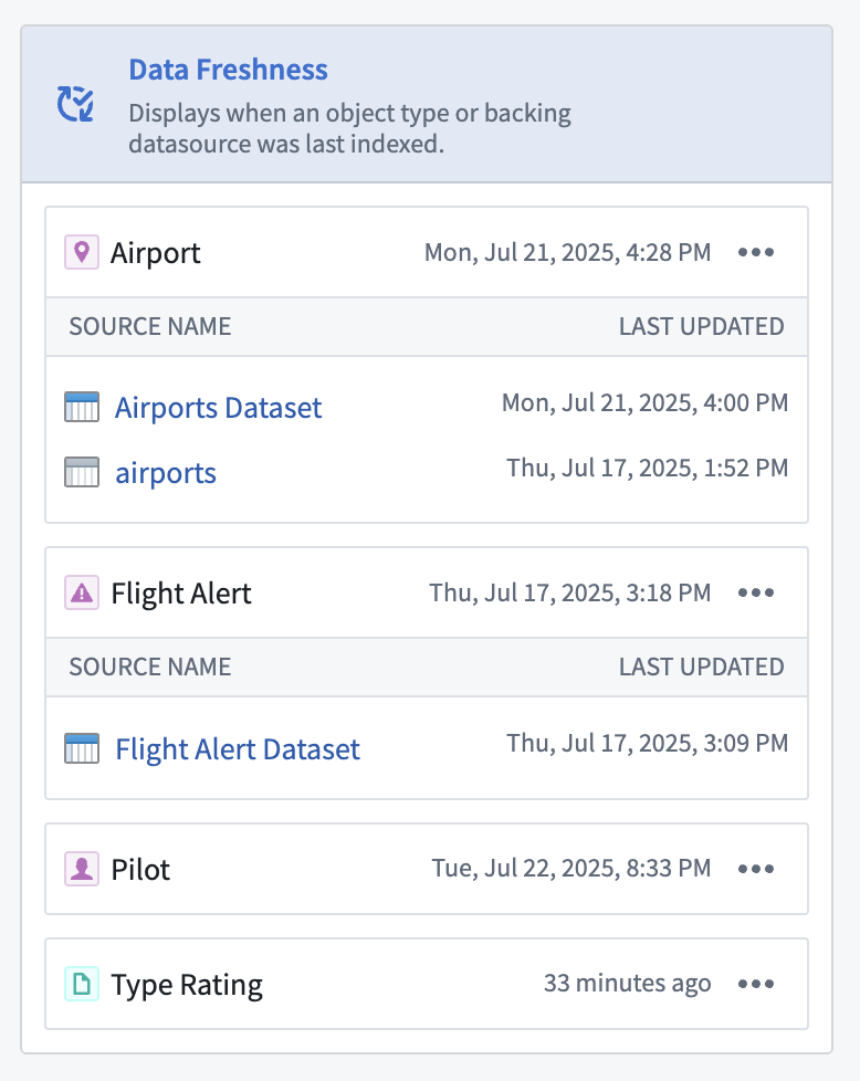 An example of the data freshness widget.
