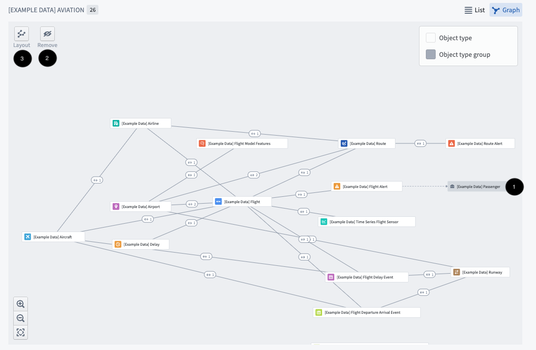 Object type group graph