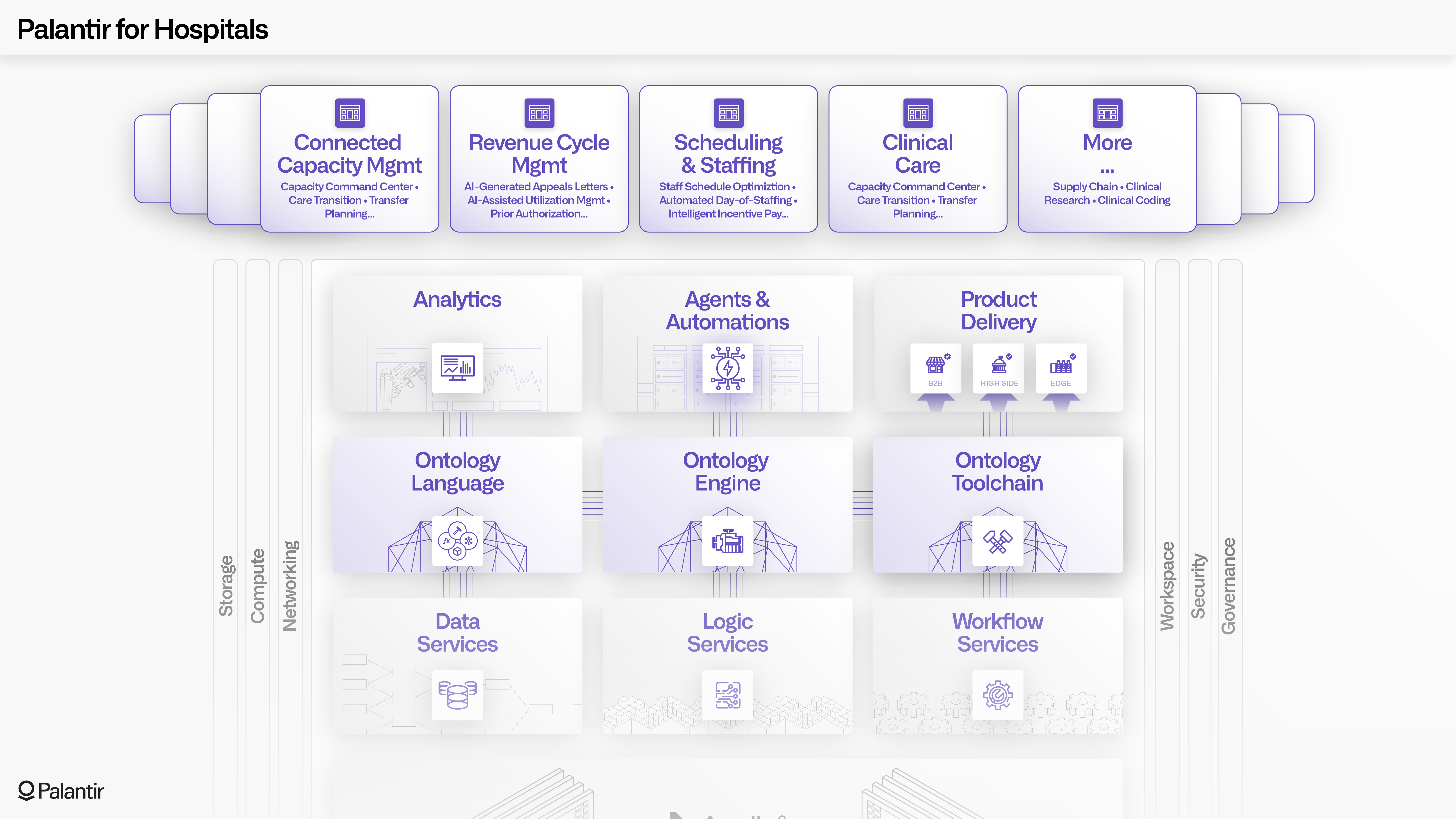 Illustration of "Palantir for Hospitals" offering.