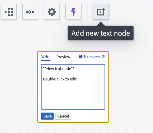 Text button in the top left of the Workflow Lineage graph.