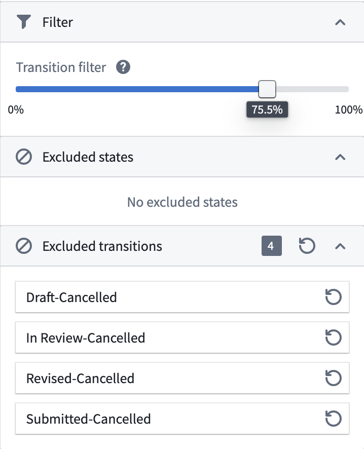 Mining filters and exclusions.