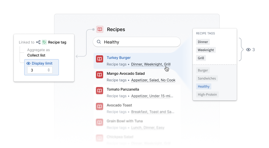 A search for Healthy on Recipe objects with a Collect list derived property of recipe tags and a display limit of 3. The Turkey Burger recipe matches because one of its tags is Healthy, but only the first three tags (Dinner, Weeknight, and Grill) are returned.