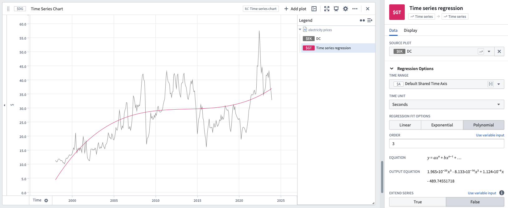 Time series regression example