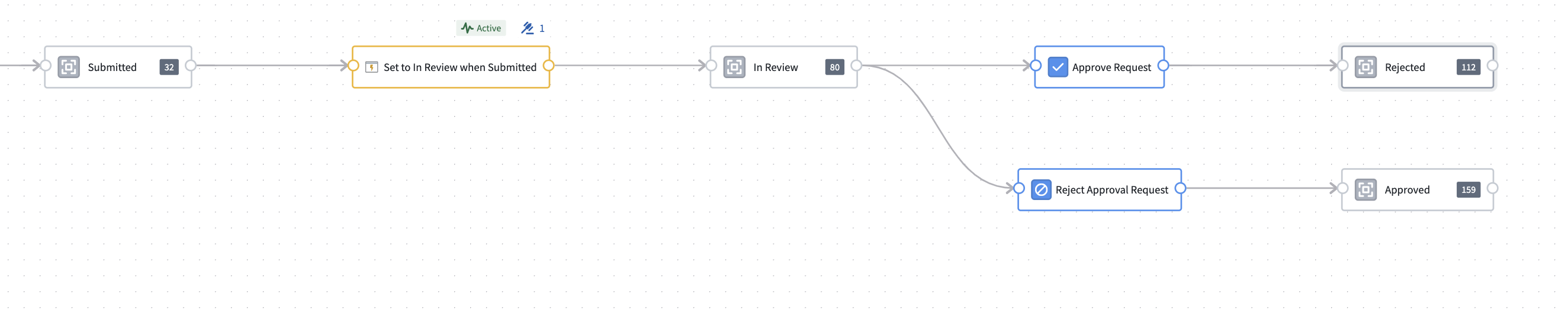 Automation nodes can be built into a Machinery graph.