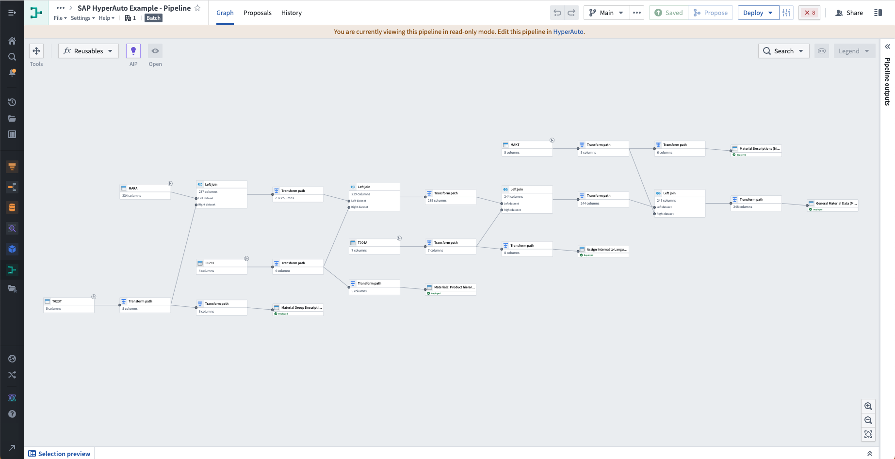 HyperAuto generated builder pipeline