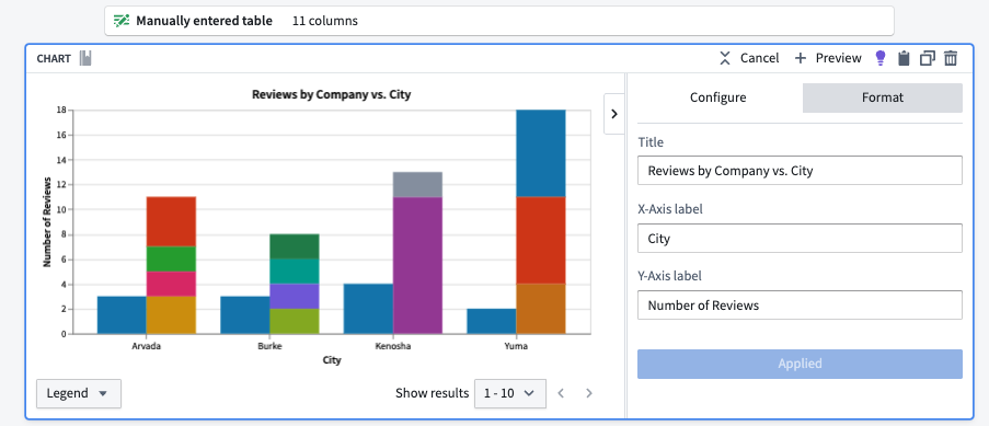 The Format tab in the chart configuration panel.