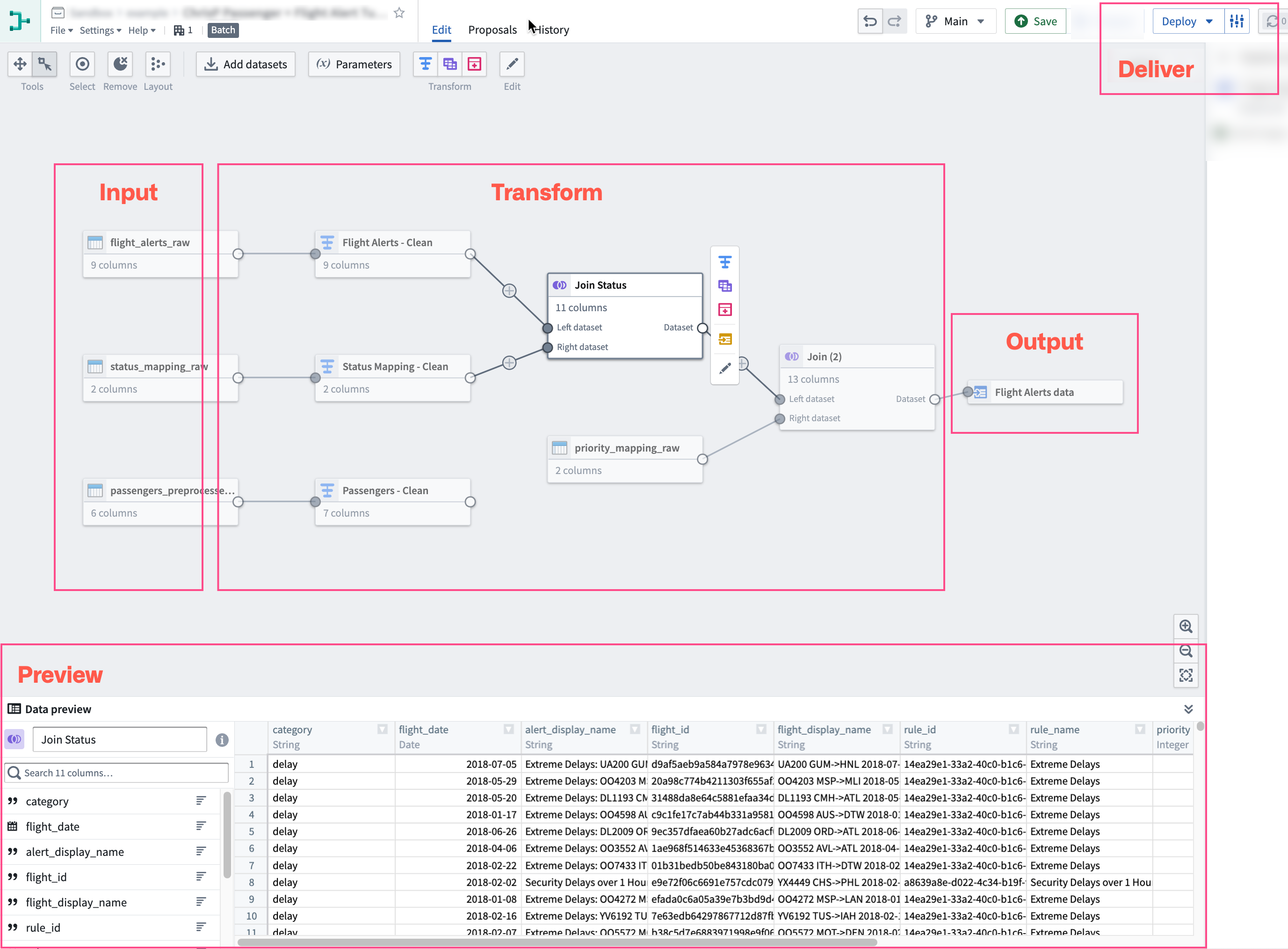 Screenshot of a pipeline with separated columns indicating different steps