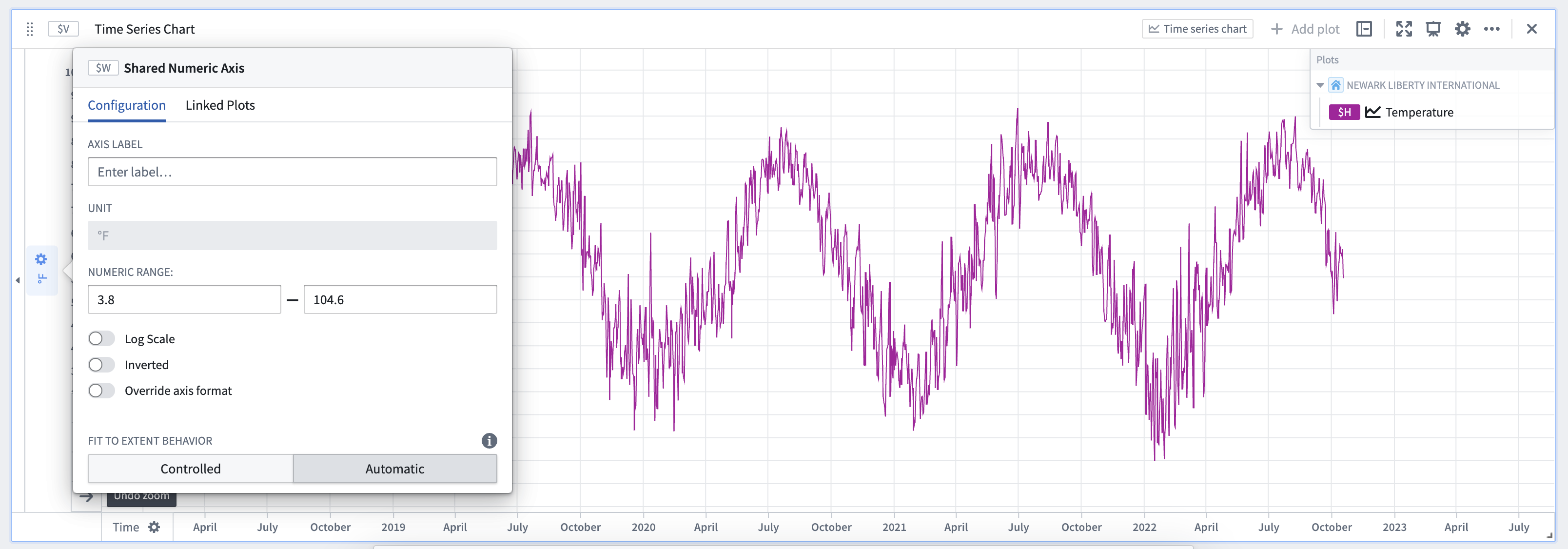 Configure a time series chart y-axis