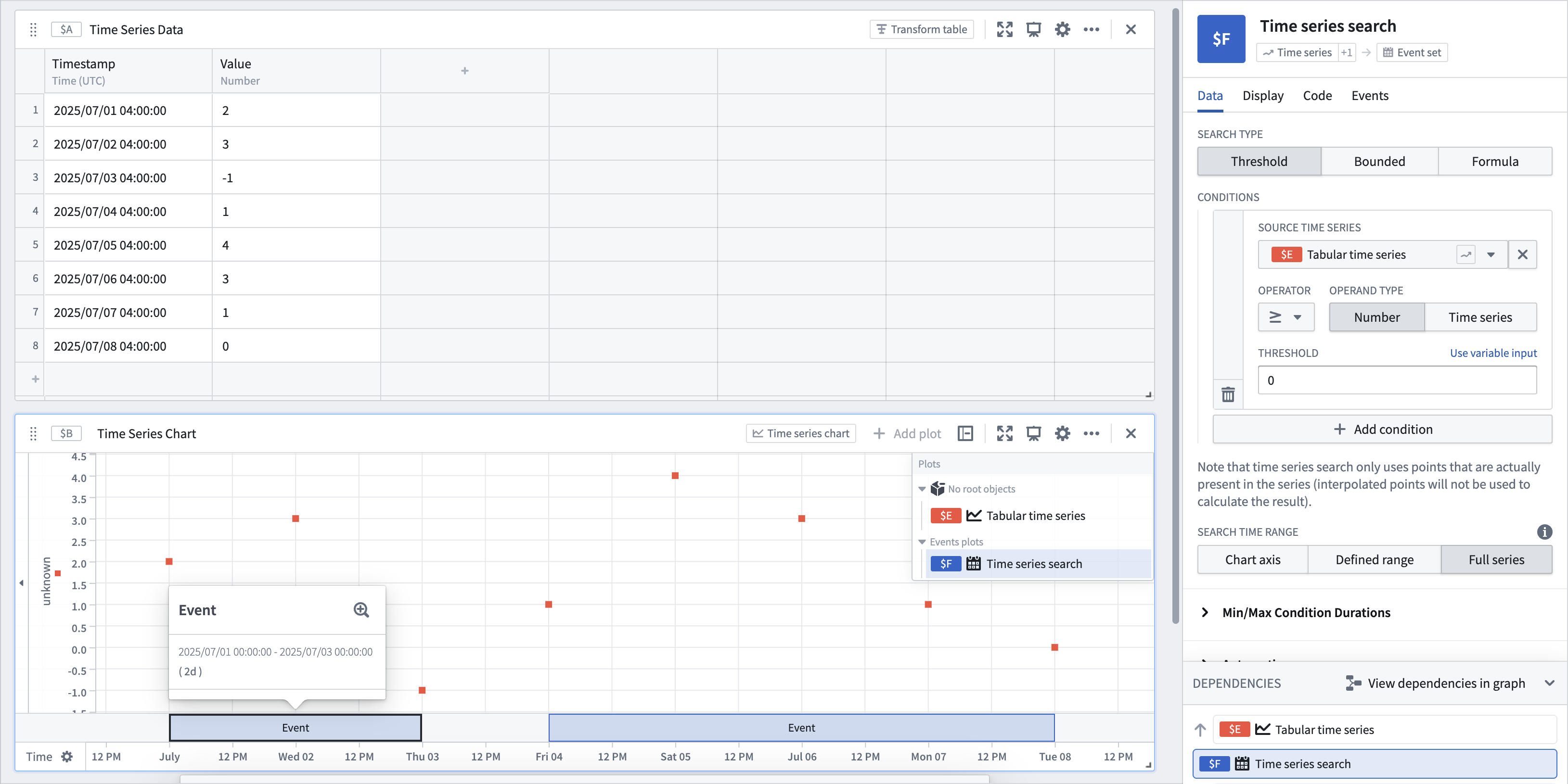 Time series search event visualization