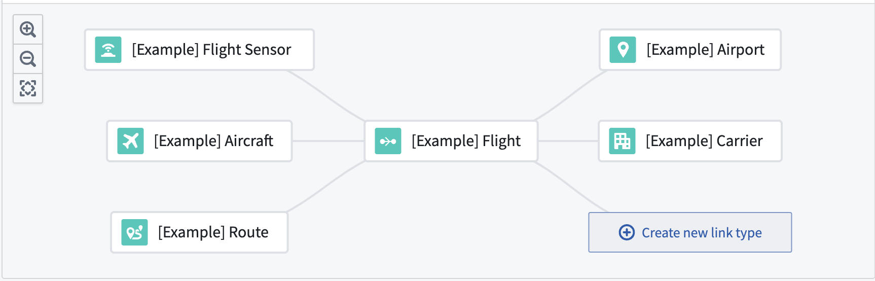 Aviation ontology links