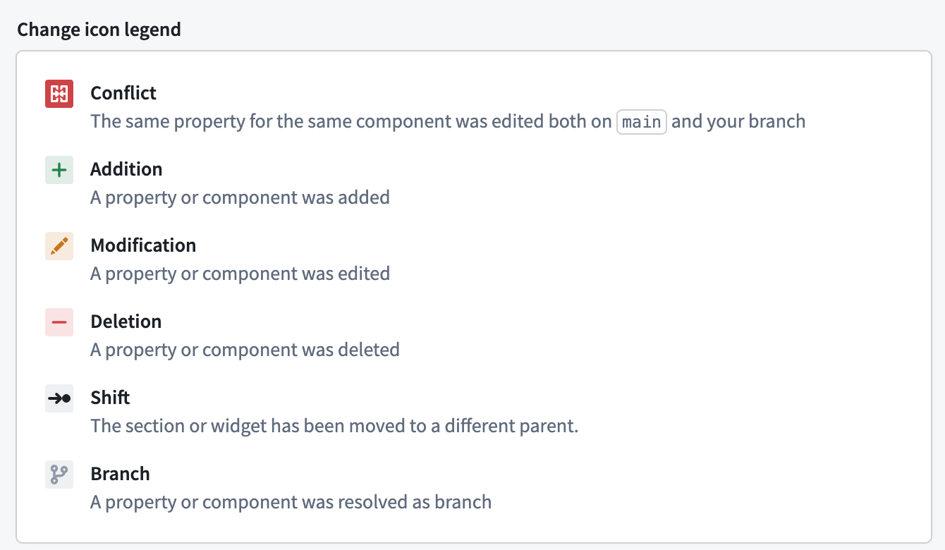 The Workshop change icon legend explains conflict, addition, modification, deletion, and shift icons.