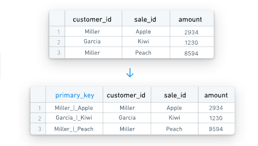 Generate primary keys
