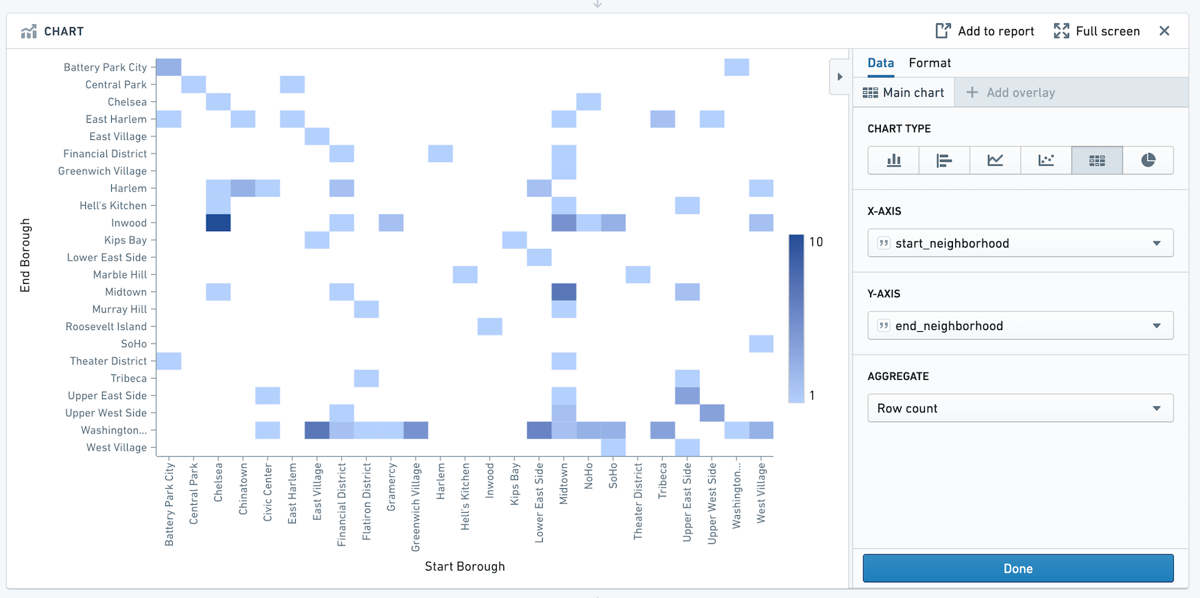 chart-board-heat-grid