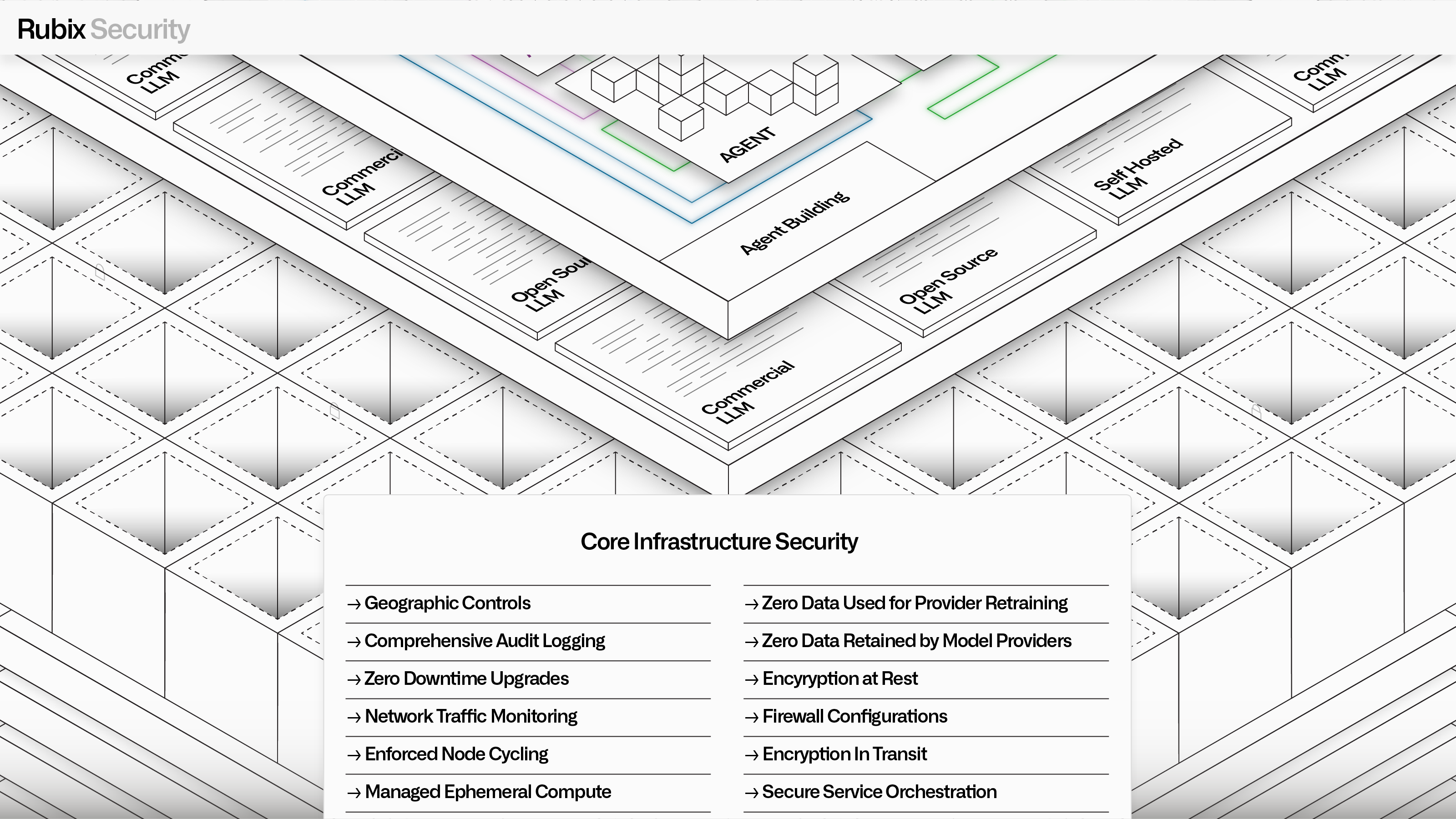 Illustration of Rubix Security, including a list of core infrastructure security features.