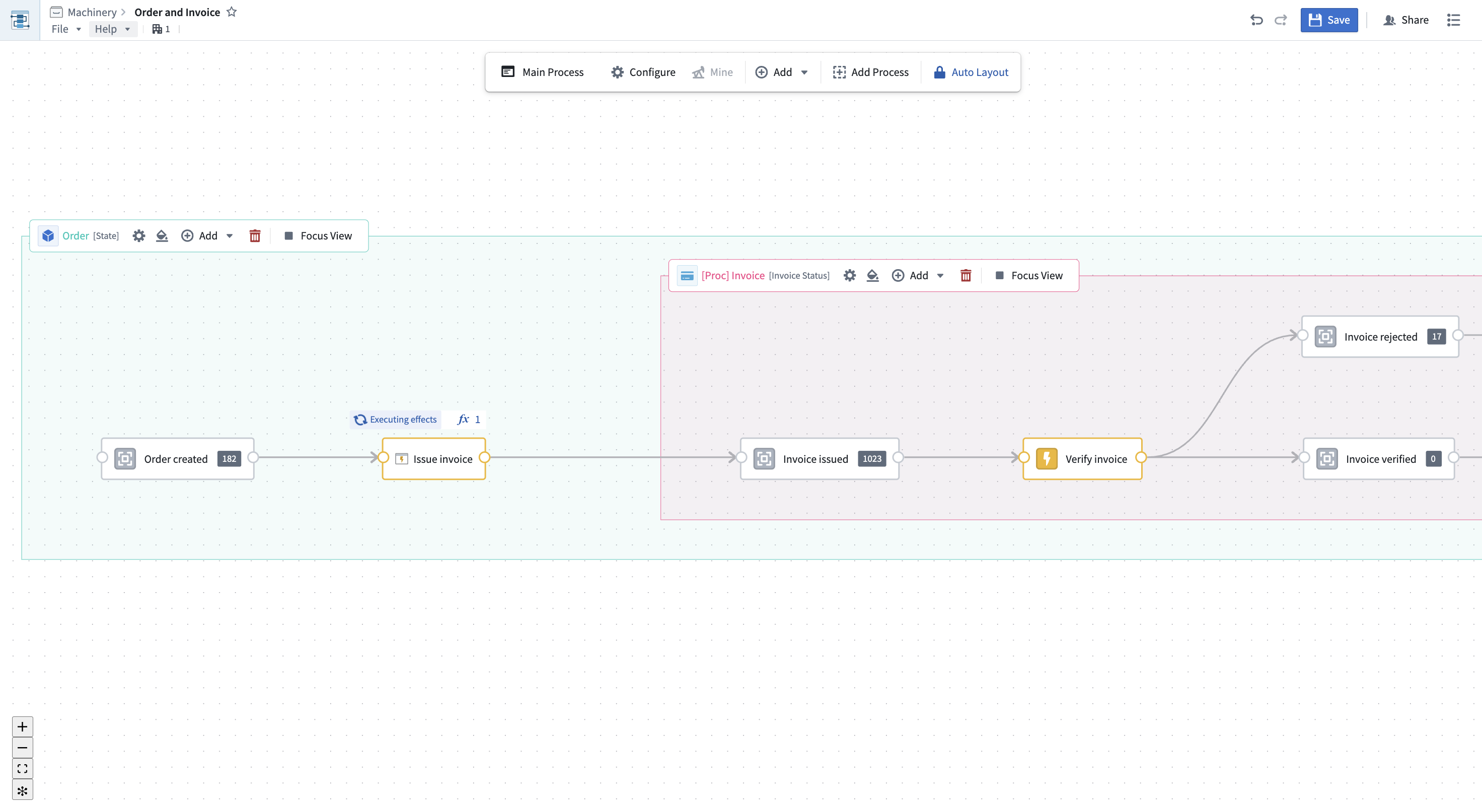 Example process graph.