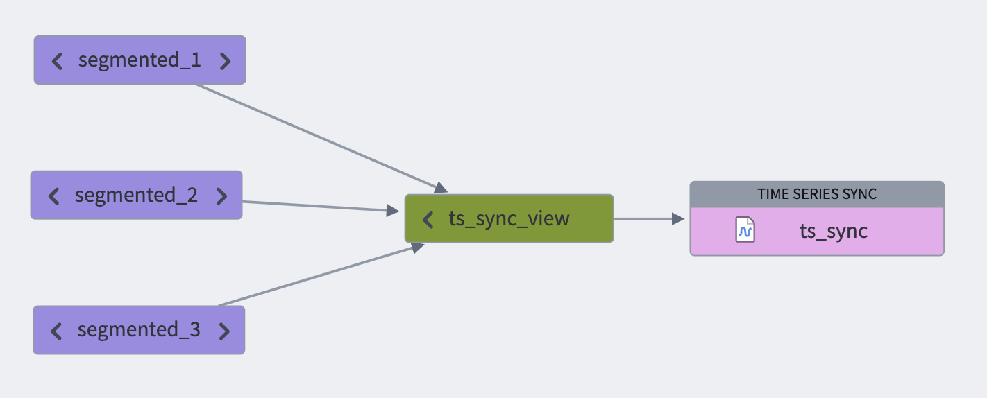 The view optimization lineage.